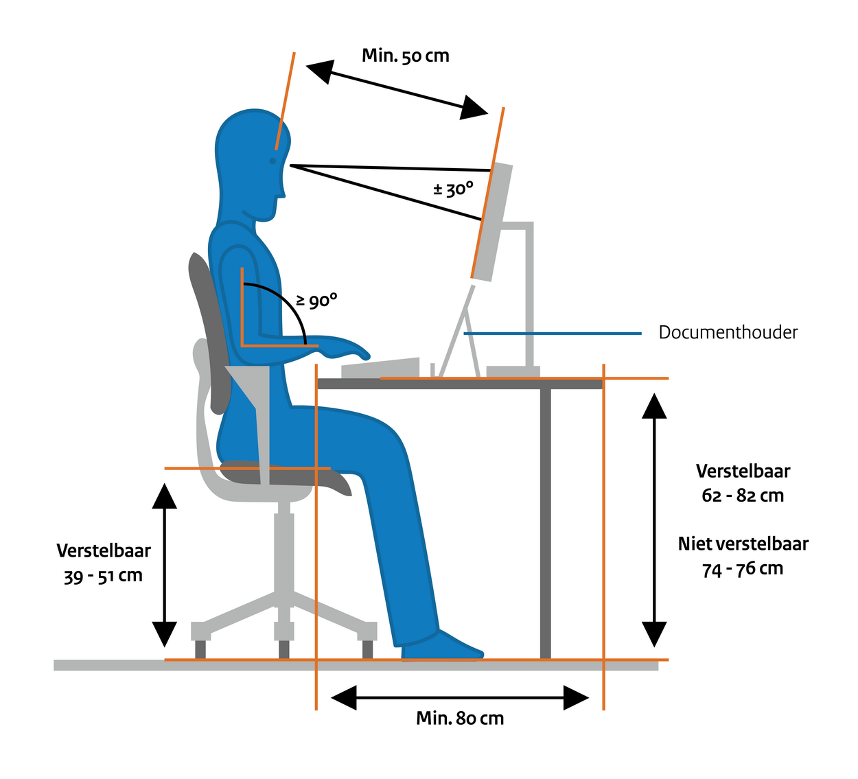 vervagen plank Octrooi Ergonomische tips voor thuiswerken | Informatie over regels in verband met  het coronavirus | O&P Rijk P-Direkt