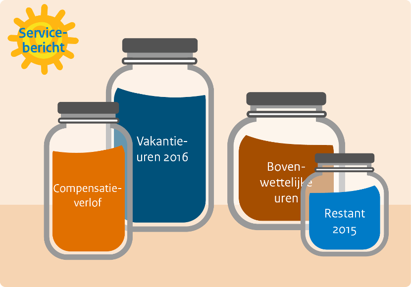 Servicebericht - potjes - compensatieverlof, vakantie-uren 2016, bovenwettelijke uren, restant 2016