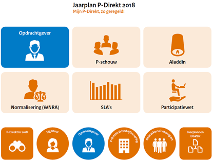 Jaarplan 2018