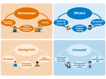 Jaarplan 2020