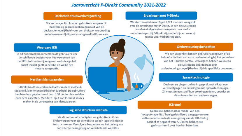 Infographic Community